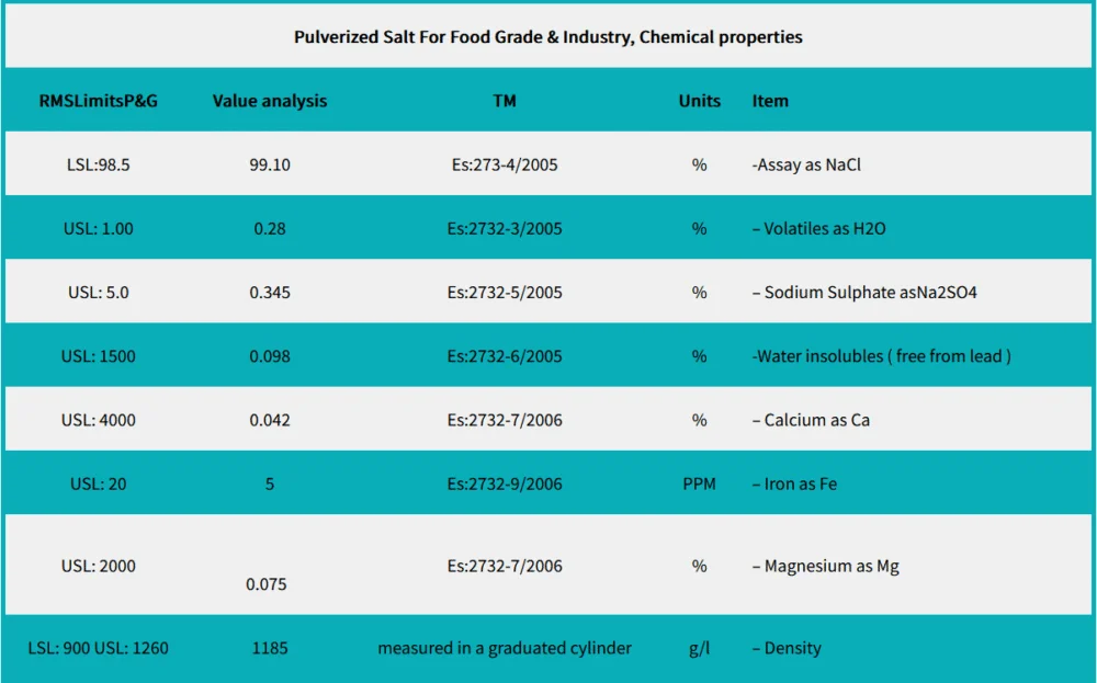 Animal Salt for Sale – High-Quality Salt for Livestock and Pets 2 Animal Salt Description