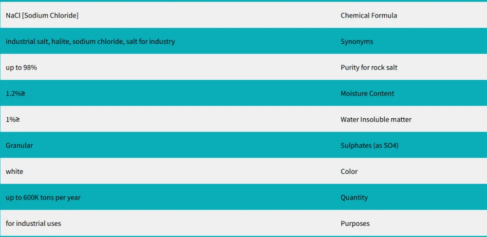 Industrial Salt for Sale – High-Quality and Versatile for Industrial Use 2 Industrial Salt Description
