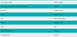 Industrial Salt Description