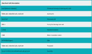 Raw Rock Salt Description