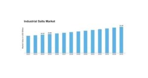 Industrial Salt: A Growing Business